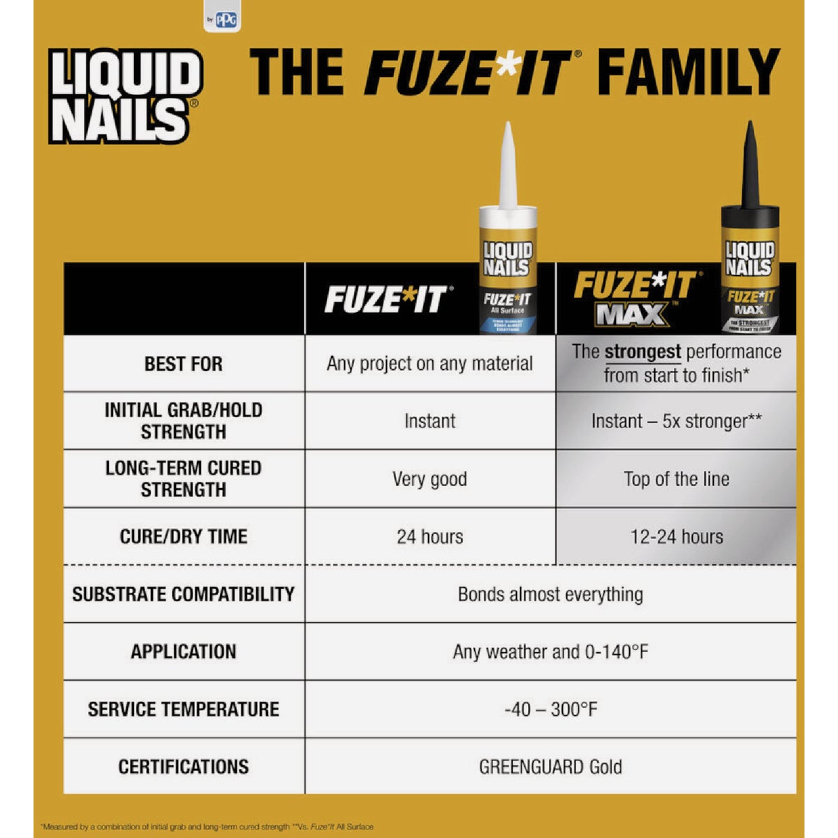 Liquid Nails Fuze-It Max 9 Oz. All Surface Construction Adhesive Image 4