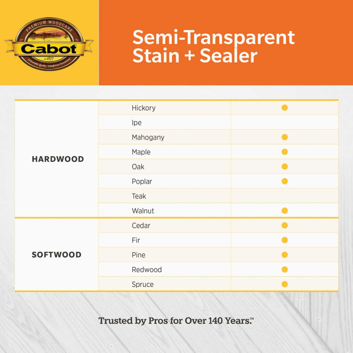 Cabot Semi-Transparent Deck & Siding Exterior Stain & Sealer, 0306 Neutral Base, 1 Gal. Image 5