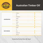 Cabot Australian Timber Oil, Honey Teak, 1 Gal. Image 4