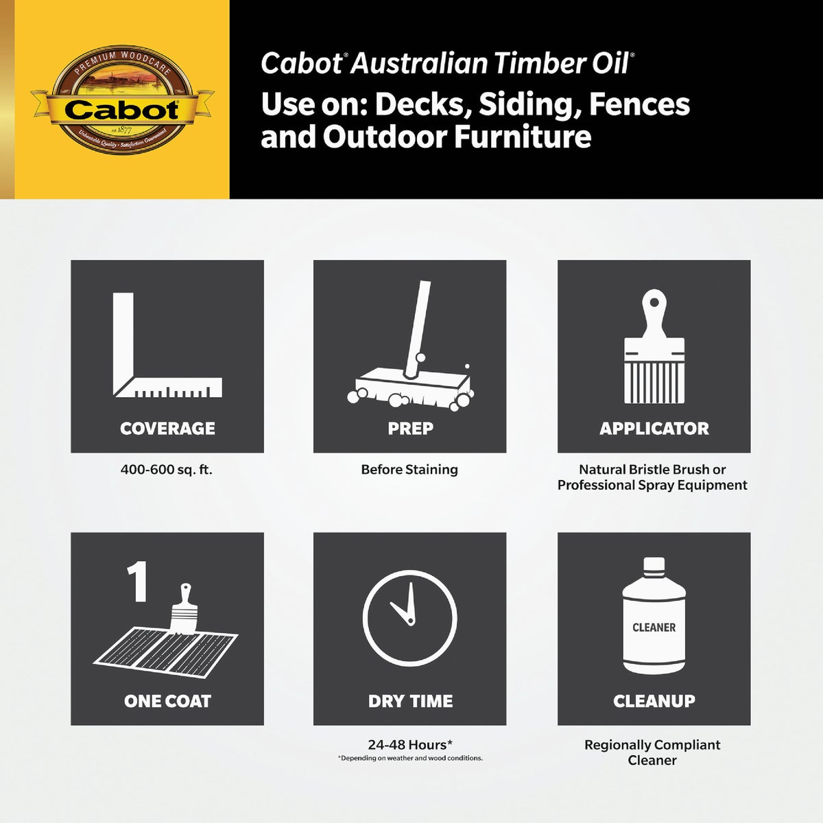 Cabot Australian Timber Oil, Natural, 1 Gal. Image 3