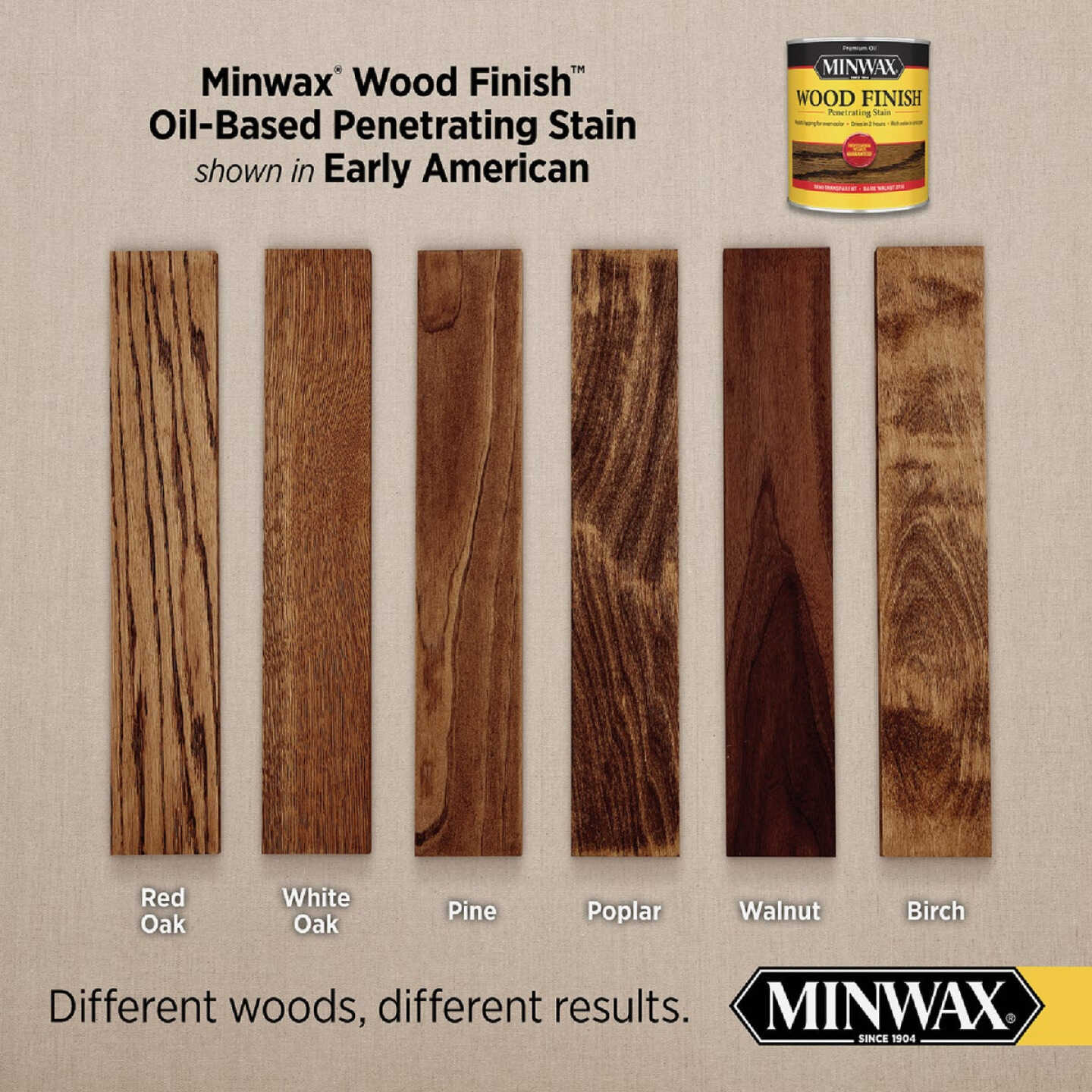 Minwax Wood Finish Penetrating Stain, Early American, 1 Gal. Image 2