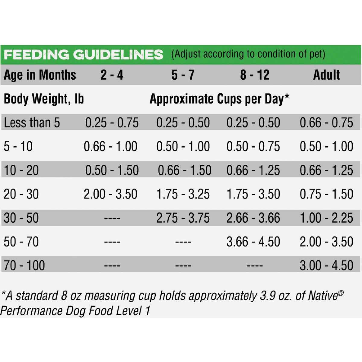 Native Level 1 Performance Nutrition 40 Lb. Dry Dog Food Image 6
