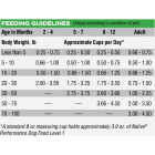 Native Level 1 Performance Nutrition 40 Lb. Dry Dog Food Image 6