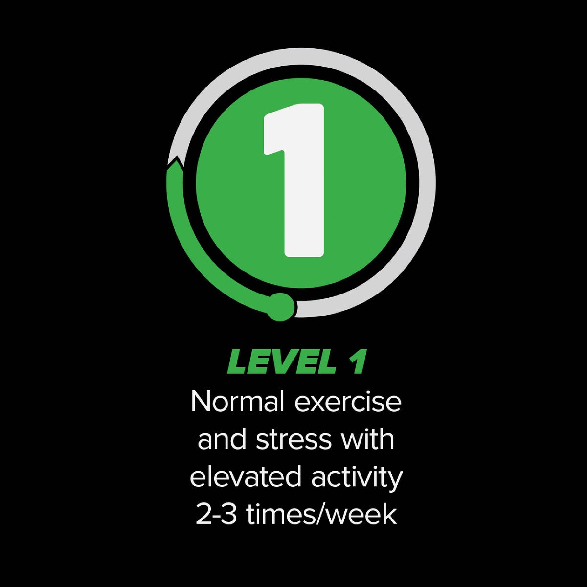 Native Level 1 Performance Nutrition 40 Lb. Dry Dog Food Image 2