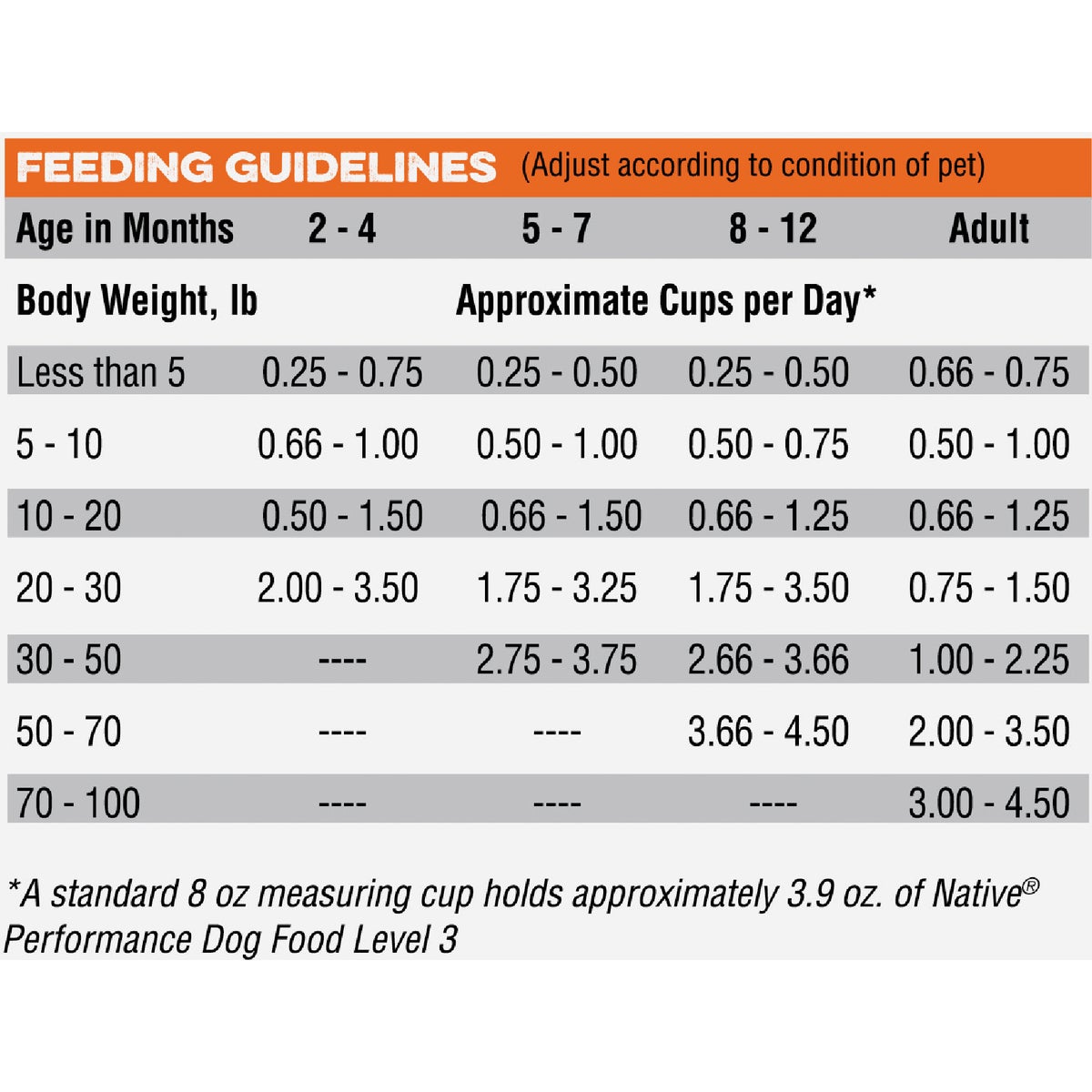Native Level 3 Performance Nutrition 40 Lb. Dry Dog Food Image 5