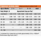 Native Level 3 Performance Nutrition 40 Lb. Dry Dog Food Image 5