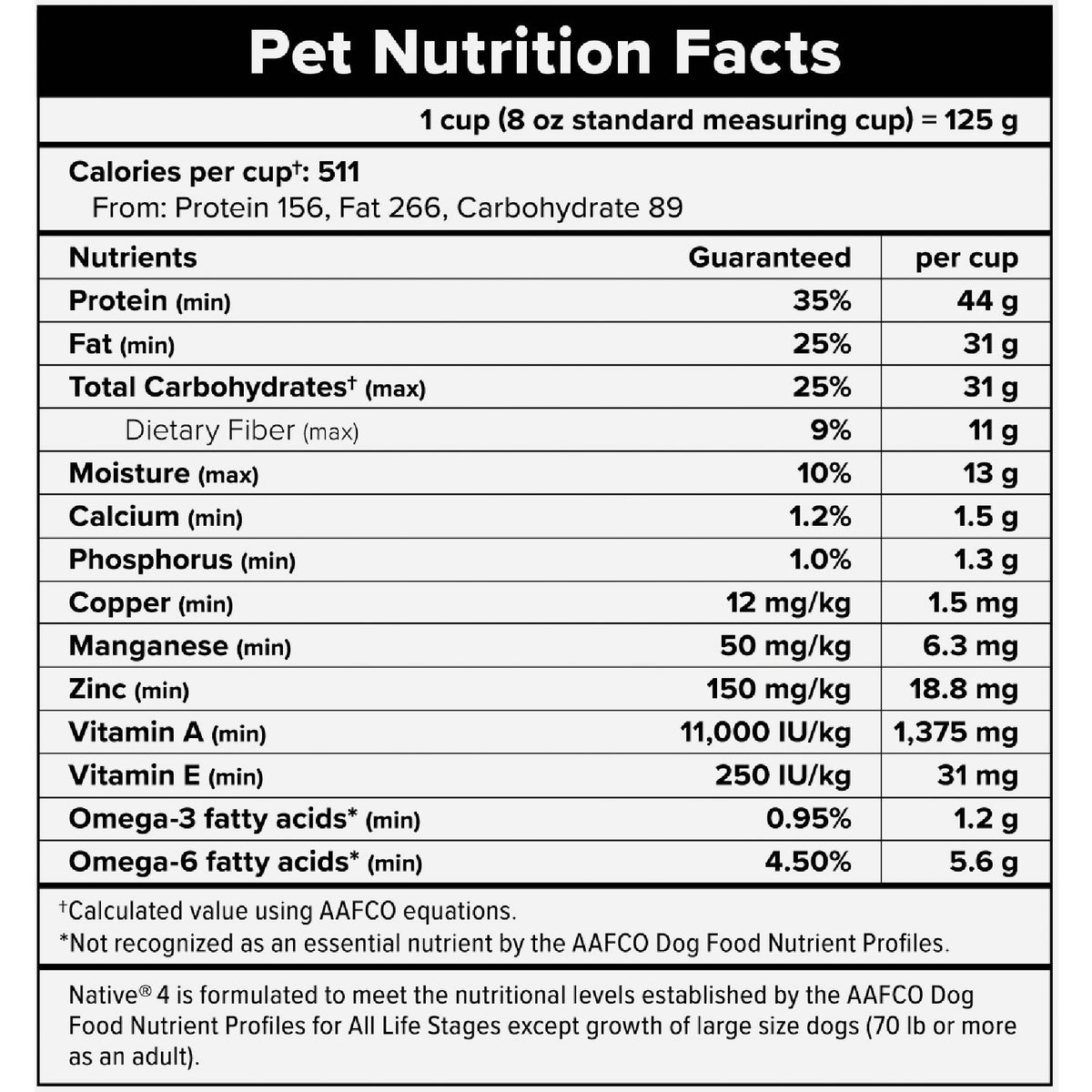 Native Level 4 Performance Nutrition 40 Lb. Dry Dog Food Image 6