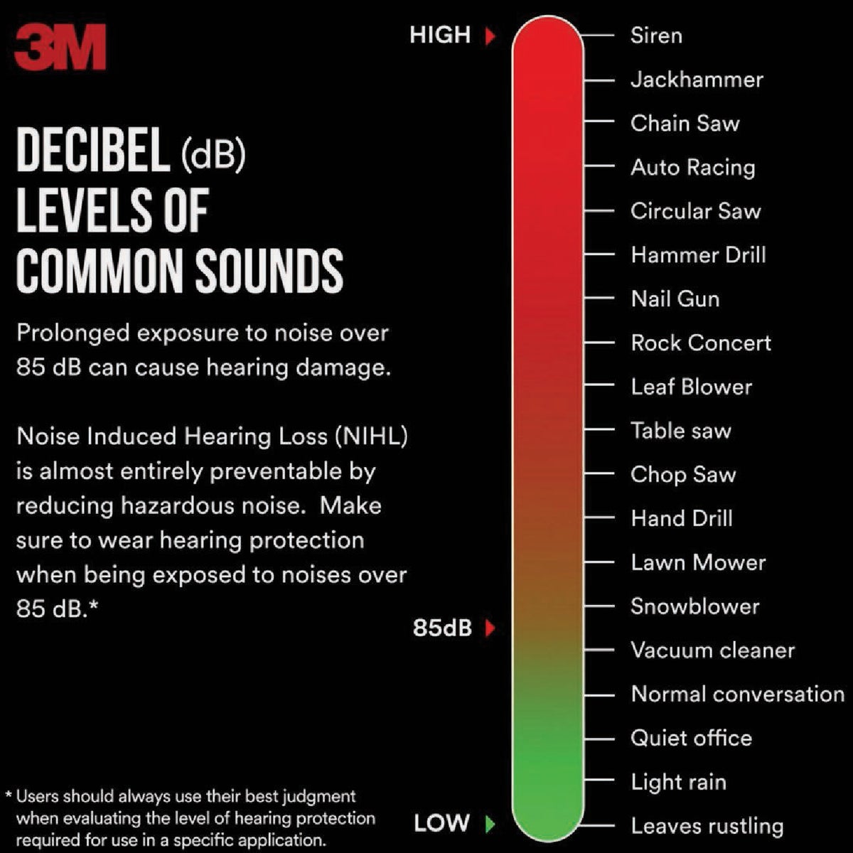 3M Pro-Grade 30 dB NRR Earmuff Image 4
