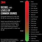 3M Pro-Grade 30 dB NRR Earmuff Image 4